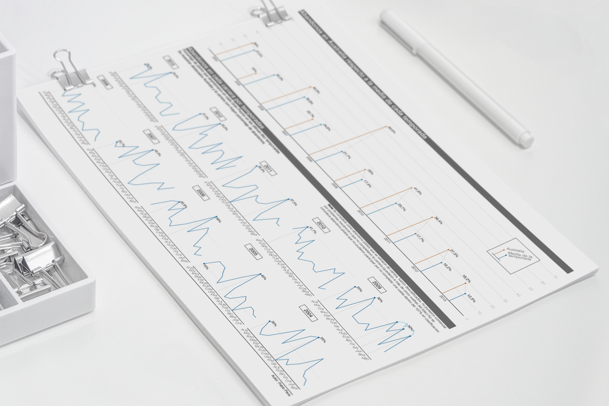 Abandonos-GP-Australia