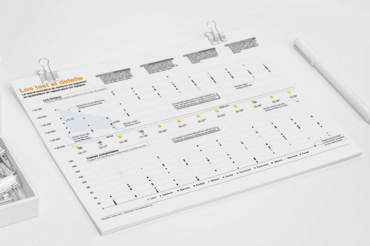 Los-test-al-detalle Test F1 2014